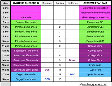 Que pensez vous de cette « transparence » scolaire aux usa et plus généralement du système de notation et declassification ? L'école au Québec - Mon blog Québec