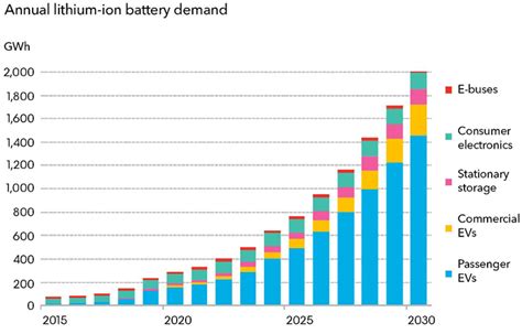 The share price may move up or down from this point. September 2019 Fire Report: The Lithium-ion Battery ...
