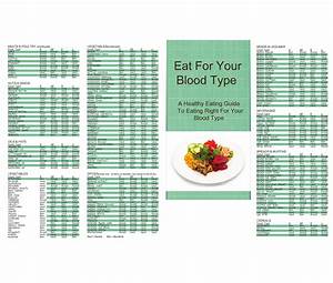 30 Blood Type Diet Charts Printable Tables ᐅ Templatelab