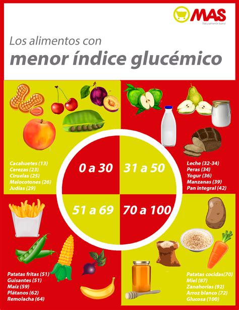 Los Alimentos Con Menor índice Glucémico