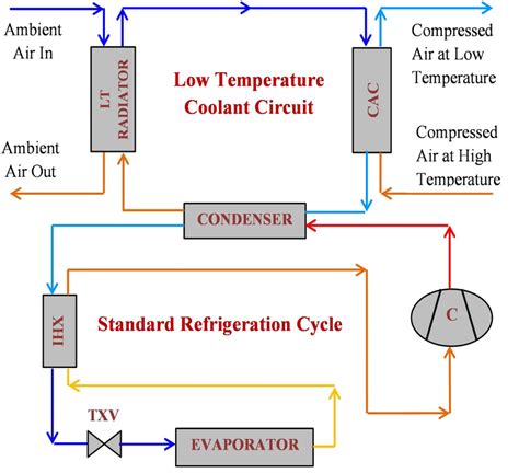 Flow Diagram Refrigeration Cycle