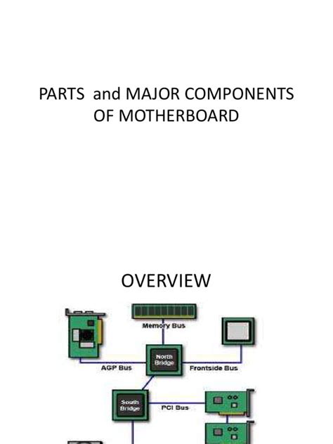 Parts And Major Components Of Motherboard Pdf Bios Personal Computers