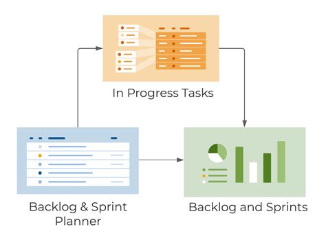 Agile Backlog And Sprint Planning Template Set Smartsheet