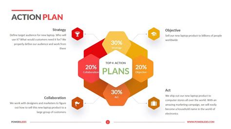 Action Plan Template Powerpoint