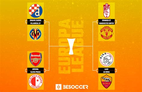 Calendario completo, quarti di finale e tabellone, con date e orari delle partite. Les quarts de finale de l'Europa League 2020-2021