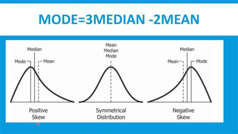 Empirical Relationship Between Mean Median And Mode Measure Of