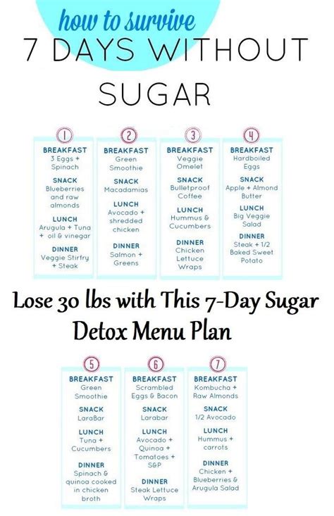 Lose 30 Lbs With This 7 Day Sugar Detox Menu Plan Detox Menu Sugar