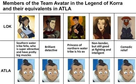 20 Hilarious Avatar Memes We Saw This Month That Are Way Too Good