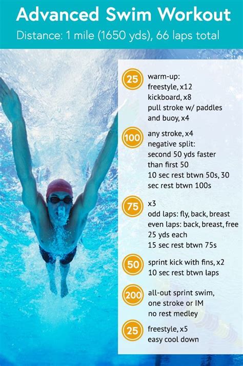 3 swimming workouts for every skill level life by daily burn exercícios de natação treino