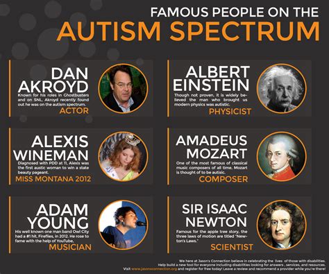 Famous People On The Autism Spectrum Jasons Connection
