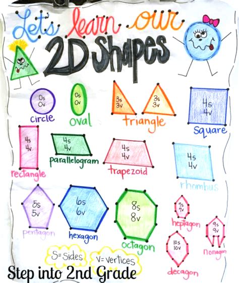 2d Shapes Anchor Chart Printable Images