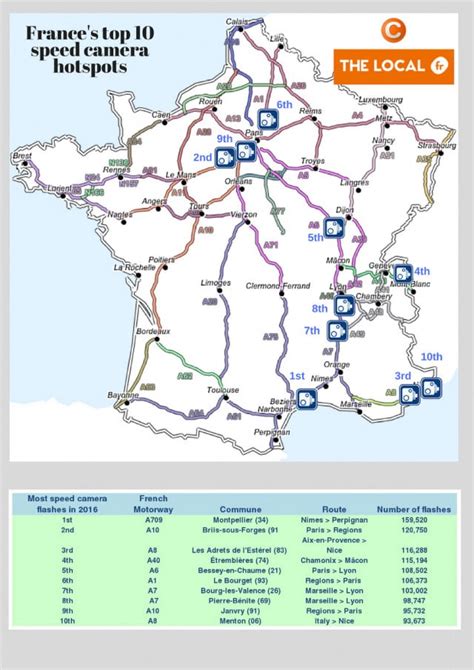 Tolls Traffic And Speeding Drivers The Motorways In France You Might