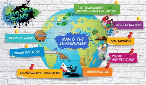 😊 Man Environment Relationship Geography As A Science Of Relationship