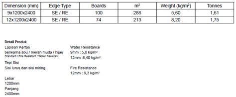 Perlu anda ketahui bahwa harga plafon gypsum dan grc board berbeda jauh. Harga Gypsum Aplus 9mm | ASIA Toko Besi