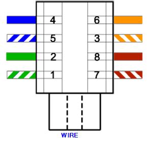 Cat5, cat6, or cat7 cable? Legrand Cat5e Wiring Diagram