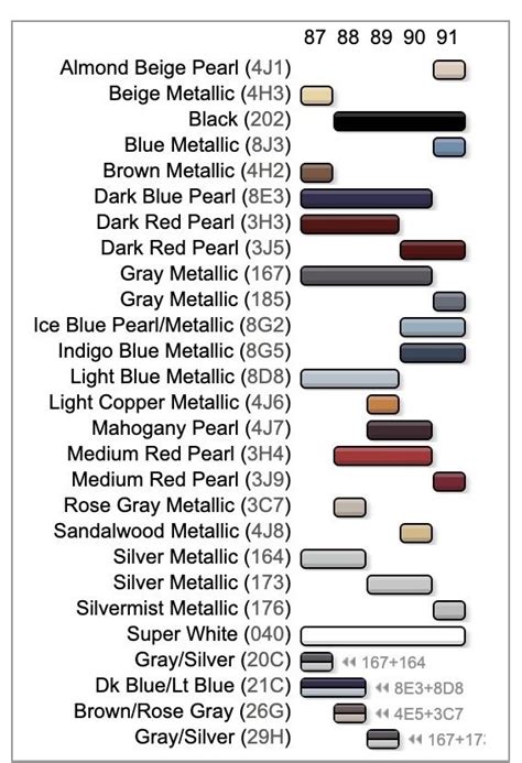 Toyota Camry Paint Code Guide Toyota Parts Center Blog