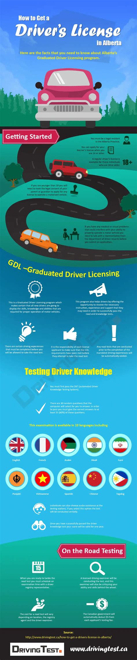 Drivers License Alberta Step By Step Guide To Get It