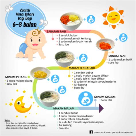 Pertumbuhan struktur fizikal akan mendahului kemahiran fungsinya dan berlaku secara menyeluruh. Umur Anak Dah Masuk 6 Bulan, Nak Bagi Anak Makan Dalam ...