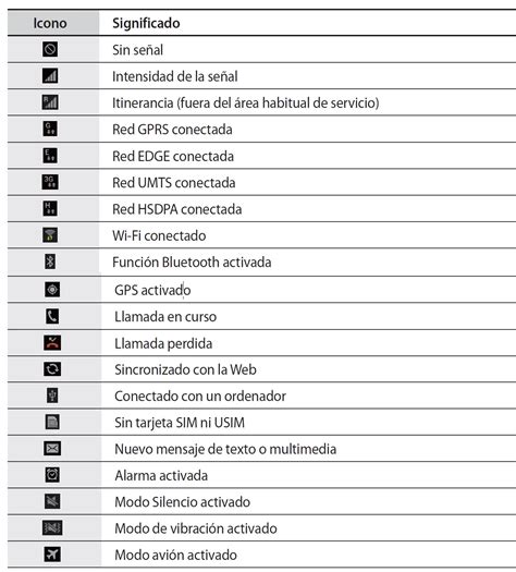 ¿qué Significan Los Iconos En La Parte Superior Del Celular Haras