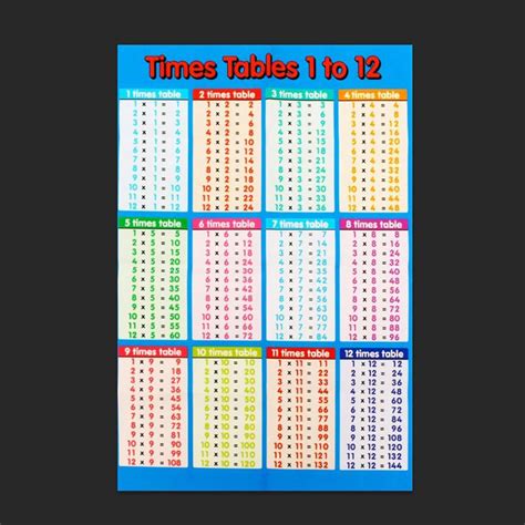 Antiquitäten And Kunst Laminated Educational Times Tables Timetable Maths