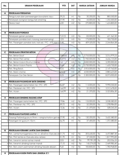 Detail Cara Menghitung Rab Bangunan Rumah Sederhana Koleksi Nomer