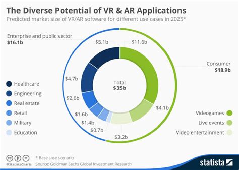 However, most ar applications require 6dof in some form, tracking your physical position so the software can maintain consistent positions for the the difference between ar and vr. How much does VR development cost? Best VR price overview ...