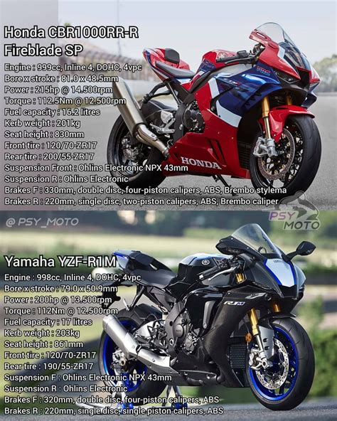 2022 Honda Cbr1000rr R Fireblade Sp Vs 2022 Yamaha R1m ┃full Comparison