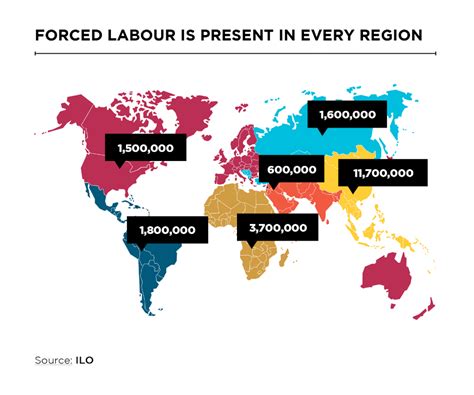 Human Trafficking Forced Labor And Exploitation