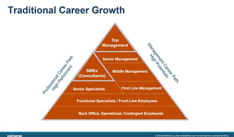 Career Management Goes Mission Critical And Its All About To Change