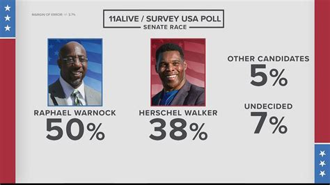 Herschel Walker Vs Raphael Warnock Poll Georgia Senate Race