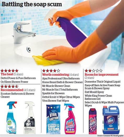 Whether you need a tile cleaning expert to work on your floor, bathroom, kitchen or countertop, we can do it. Revealed: the best bathroom cleaning products | Otago ...