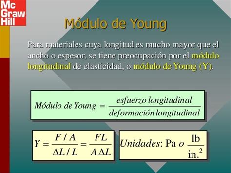 Formula De Modulo De Young Slipingamapa