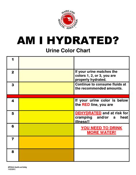 Printable Urine Hydration Chart