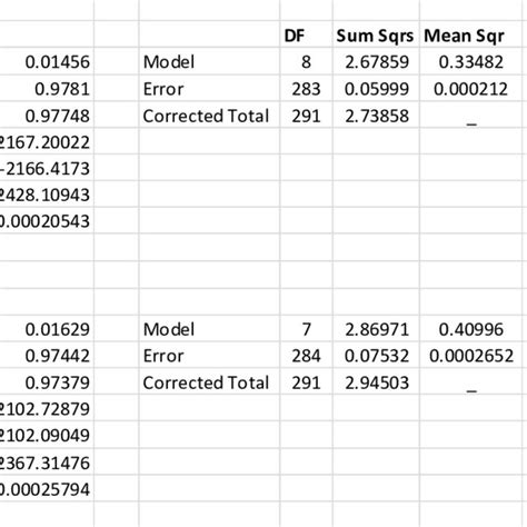 Example Of A Lasso Model Statisticsfit Vi Fixing Estimation Bias With