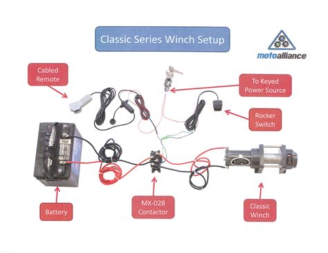 In an effort to improve the customer experience during installation warns control pack wire harness colors. Polaris Winch Wiring Diagram - General Wiring Diagram