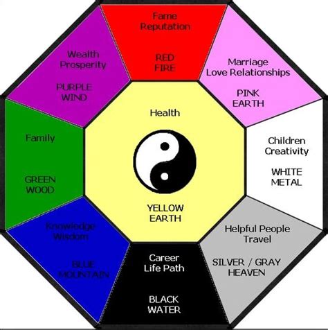 Quick And Easy Feng Shui Ideas For Your Home