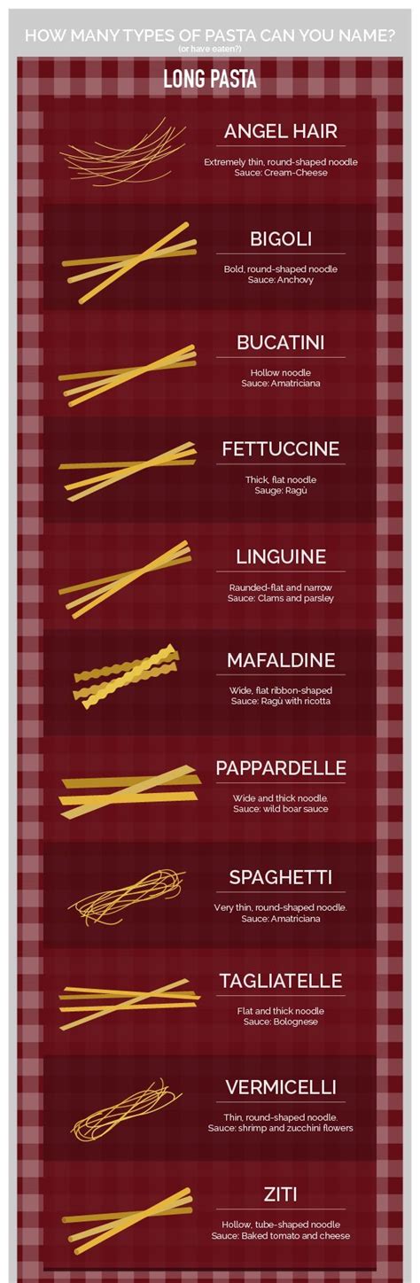 Italian Pasta Infographic To Explore Shapes Paired Sauces Pasta Types