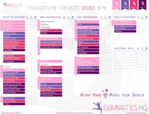Skill Progression Checklist Levels 1 4 Updated 2021 Gymnastics Skills