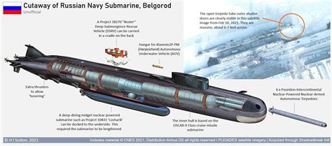 Construção De Submarinos Nucleares Da Rússia Atinge O Máximo No Período