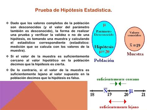 Prueba De Hipotesis Estadistica