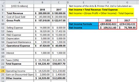 How To Calculate Net Profit Haiper