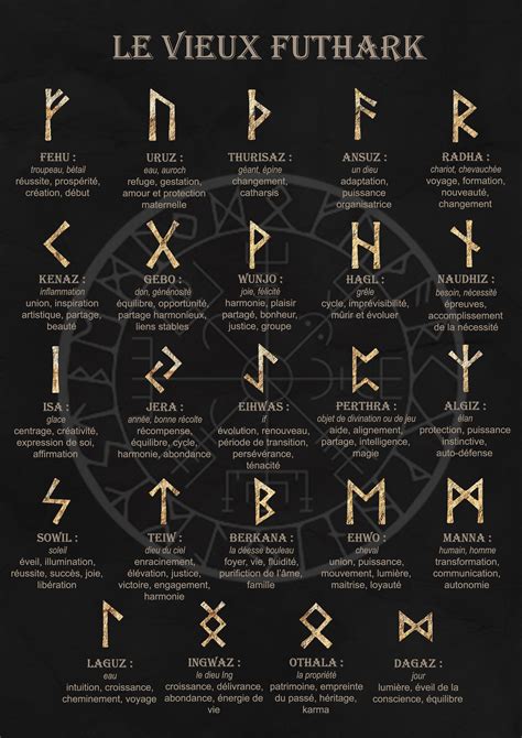 Impression Explication Des Runes En Français Vieux Futhark Viking