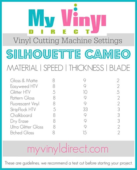 Cricut Printable Vinyl Cut Settings How To Use Printable Vinyl Sheet