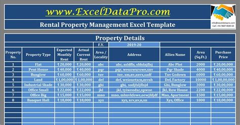Download Rental Property Management Excel Template Exceldatapro