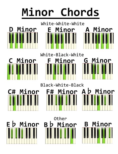 Piano Lessons Printable Flash Cards Print And Cut Beginning Piano