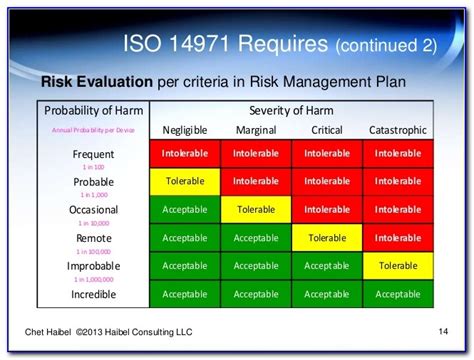 Check spelling or type a new query. Risk Management Plan Template (medical Device And Iso 14971)