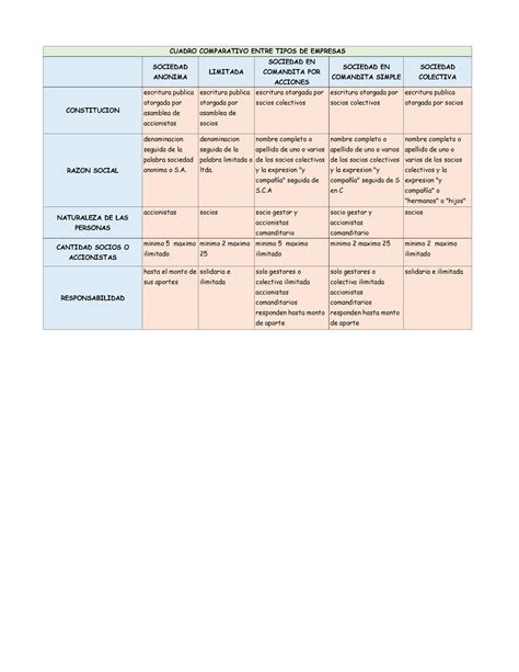 Cuadro Comparativo Tipos De Empresas Sociedad Anonima Limitada My XXX Hot Girl