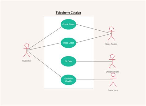 11 Uml Use Case Online Robhosking Diagram