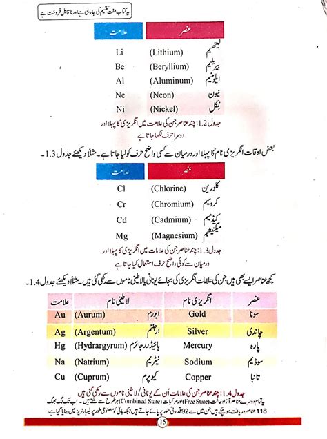 Class Th Chemistry Book Balochistan Text Book Board