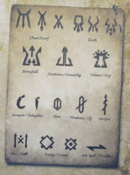 The dwarf runes font contains 114 beautifully designed characters. A Compilation of Chaos Dwarf Runes